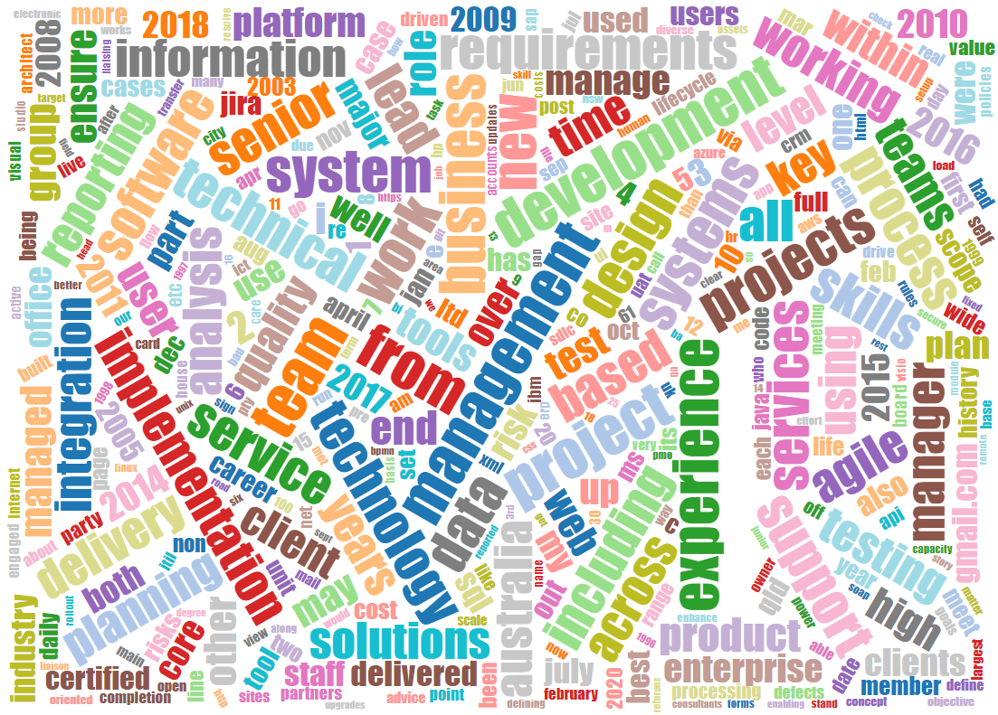 Helix Insight Engine screenshot showing contents of a repository rendered as a Word Cloud